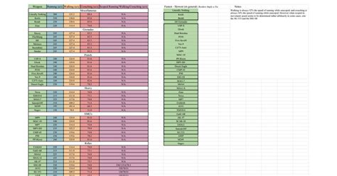 csgospeed testbericht|Movement speed chart : r/GlobalOffensive .
